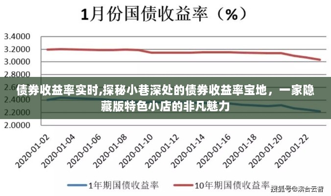 探秘小巷深处的特色小店，债券收益率实时解析与非凡魅力体验