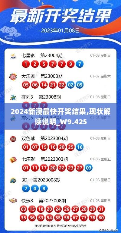 2024新澳最快开奖结果,现状解读说明_W9.425