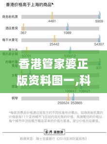 香港管家婆正版资料图一,科学研究解释定义_Max8.459