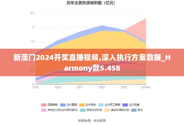 新澳门2024开奖直播视频,深入执行方案数据_Harmony款5.458