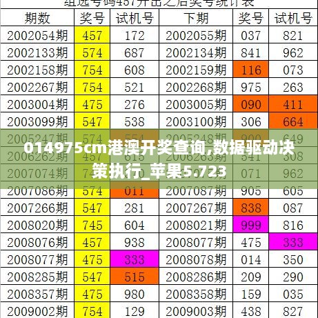 014975cm港澳开奖查询,数据驱动决策执行_苹果5.723