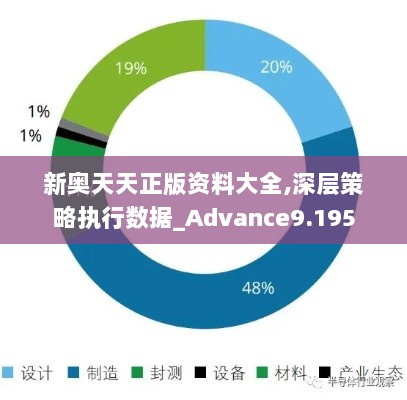 新奥天天正版资料大全,深层策略执行数据_Advance9.195