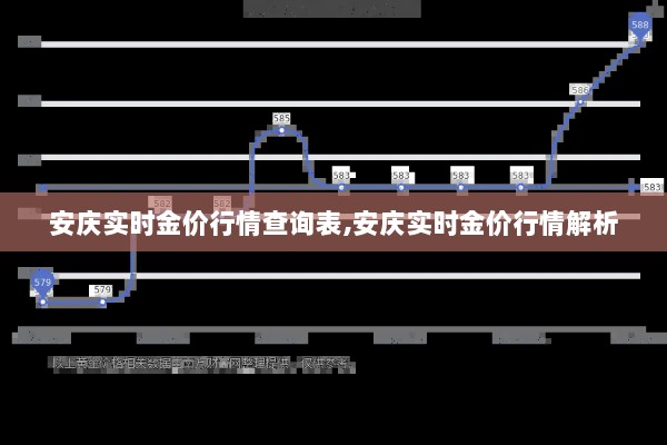 安庆实时金价行情解析与查询表