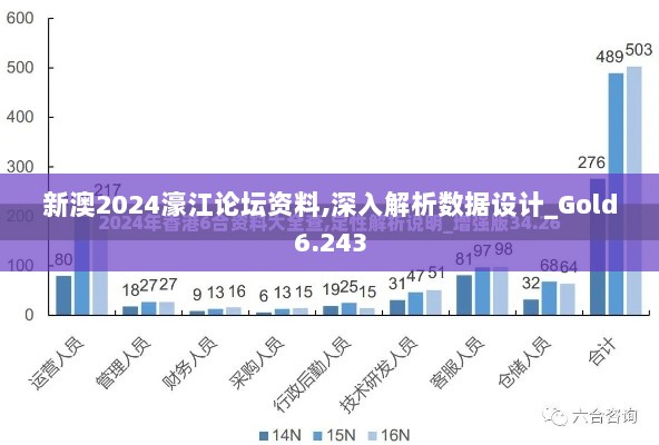 新澳2024濠江论坛资料,深入解析数据设计_Gold6.243