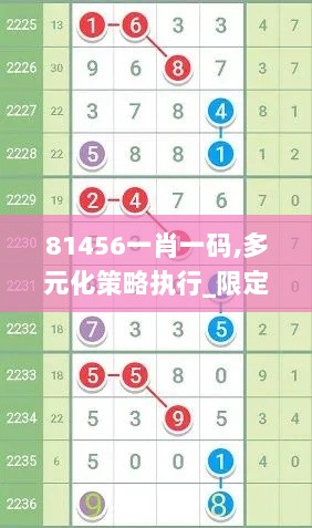 81456一肖一码,多元化策略执行_限定版7.710