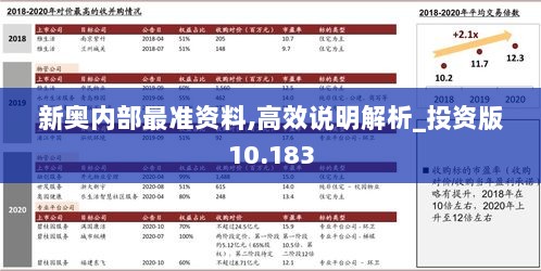 新奥内部最准资料,高效说明解析_投资版10.183