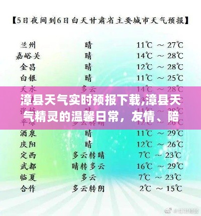 漳县天气实时预报与精灵的温馨日常，友情、陪伴与天气的奇缘