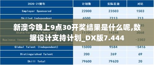 新澳今晚上9点30开奖结果是什么呢,数据设计支持计划_DX版7.444