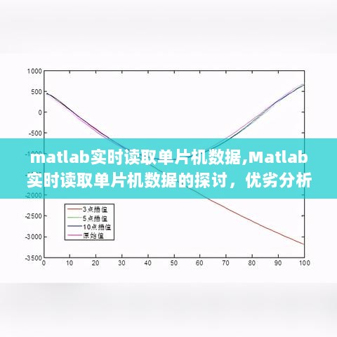 Matlab实时读取单片机数据的探讨，优劣分析、观点阐述及其实时数据处理技术探究