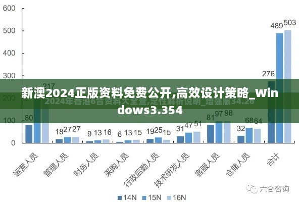 新澳2024正版资料免费公开,高效设计策略_Windows3.354