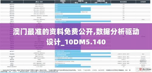 澳门最准的资料免费公开,数据分析驱动设计_10DM5.140