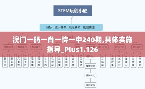 澳门一码一肖一恃一中240期,具体实施指导_Plus1.126