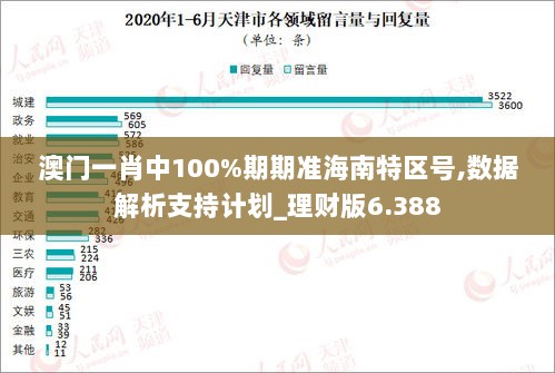 澳门一肖中100%期期准海南特区号,数据解析支持计划_理财版6.388