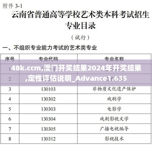 48k.ccm,澳门开奖结果2024年开奖结果,定性评估说明_Advance1.635