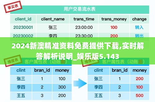 2024新澳精准资料免费提供下载,实时解答解析说明_娱乐版5.143