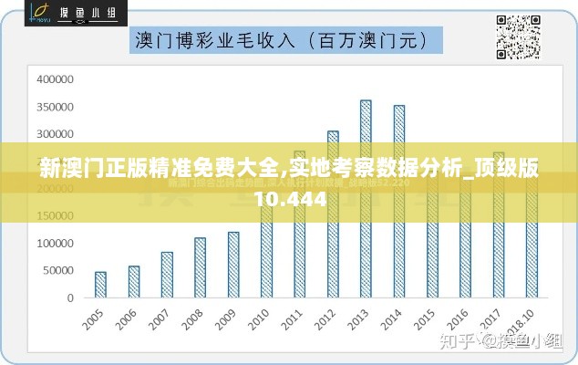 新澳门正版精准免费大全,实地考察数据分析_顶级版10.444