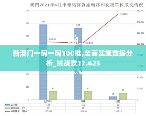 新澳门一码一码100准,全面实施数据分析_挑战款17.625