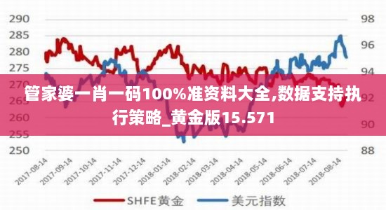 管家婆一肖一码100%准资料大全,数据支持执行策略_黄金版15.571