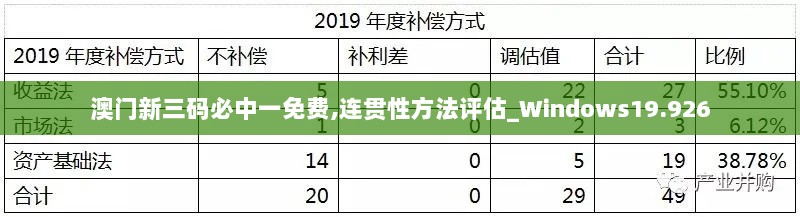 澳门新三码必中一免费,连贯性方法评估_Windows19.926