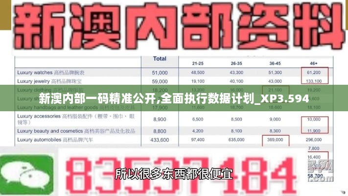 新澳内部一码精准公开,全面执行数据计划_XP3.594