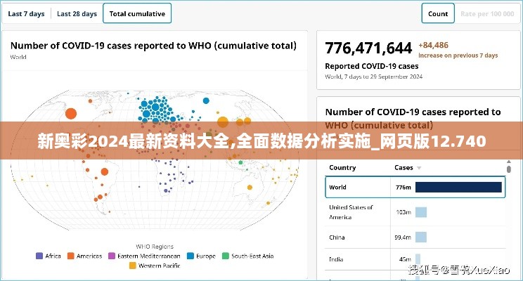 新奥彩2024最新资料大全,全面数据分析实施_网页版12.740