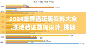 2024年香港正版资料大全,实地验证数据设计_挑战版5.613