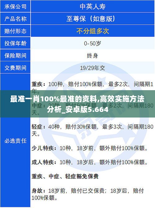 最准一肖100%最准的资料,高效实施方法分析_安卓版5.664