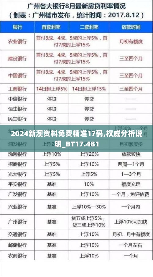 2024新澳资料免费精准17码,权威分析说明_BT17.481