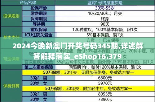 2024今晚新澳门开奖号码345期,详述解答解释落实_eShop16.379