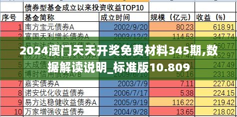 2024澳门天天开奖免费材料345期,数据解读说明_标准版10.809