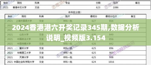 2024香港港六开奖记录345期,数据分析说明_视频版3.154