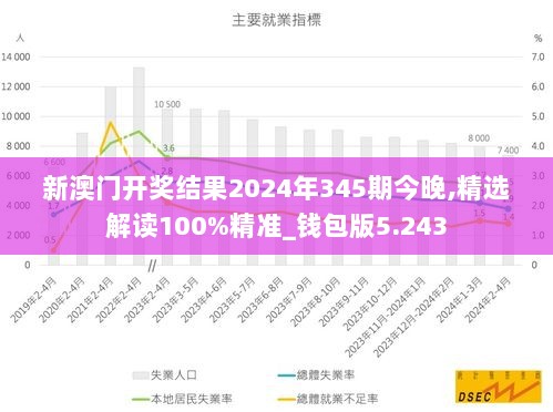 新澳门开奖结果2024年345期今晚,精选解读100%精准_钱包版5.243