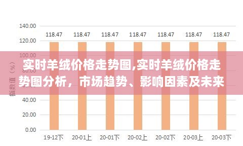 实时羊绒价格走势分析，市场趋势、影响因素及未来展望报告揭秘