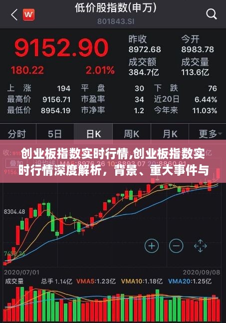 创业板指数实时行情深度解析，背景、重大事件与地位探讨