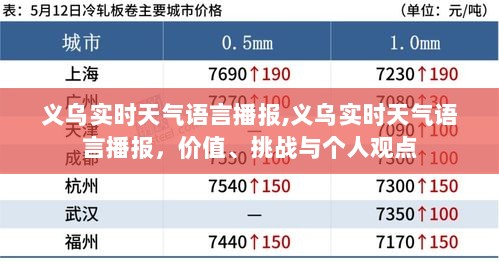 义乌实时天气语言播报，价值、挑战与个人观点探讨