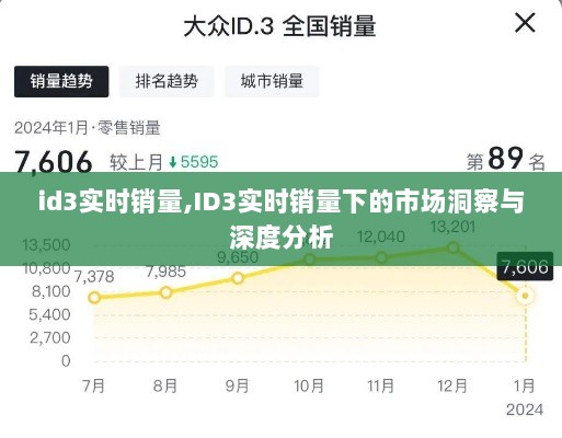 ID3实时销量深度分析与市场洞察