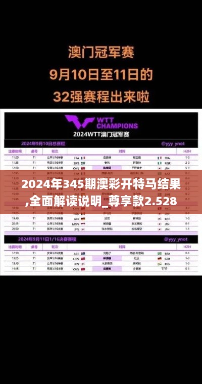 2024年345期澳彩开特马结果,全面解读说明_尊享款2.528