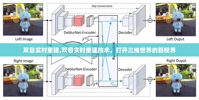 双目实时重建技术，开启三维世界的新视界探索