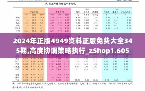 2024年正版4949资料正版免费大全345期,高度协调策略执行_zShop1.605