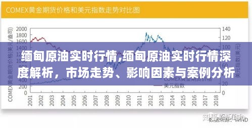 缅甸原油实时行情深度解析，市场走势、影响因素与案例分析探究