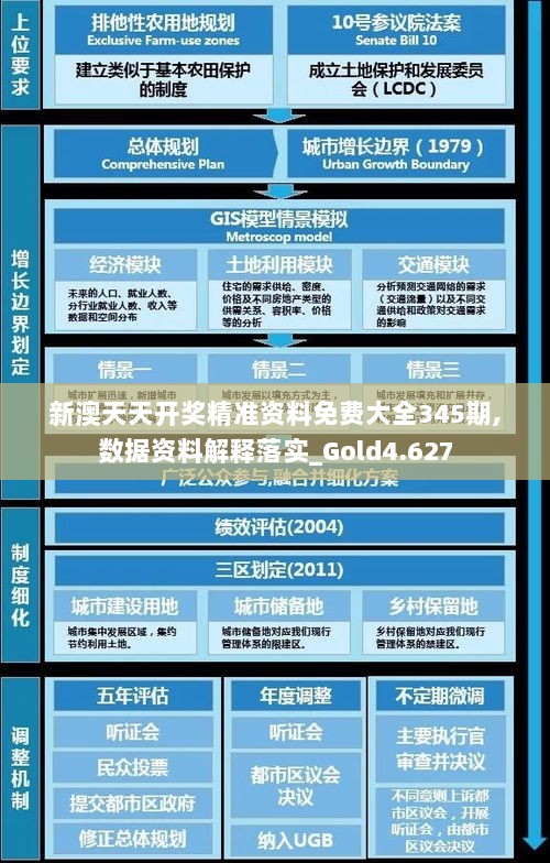 新澳天天开奖精准资料免费大全345期,数据资料解释落实_Gold4.627