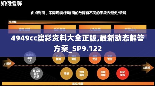 4949cc澳彩资料大全正版,最新动态解答方案_SP9.122