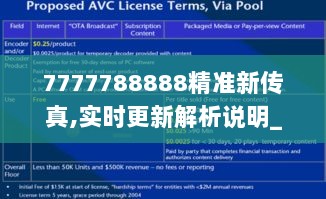 7777788888精准新传真,实时更新解析说明_钻石版5.599