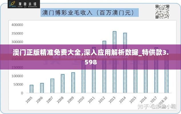 澳门正版精准免费大全,深入应用解析数据_特供款3.598