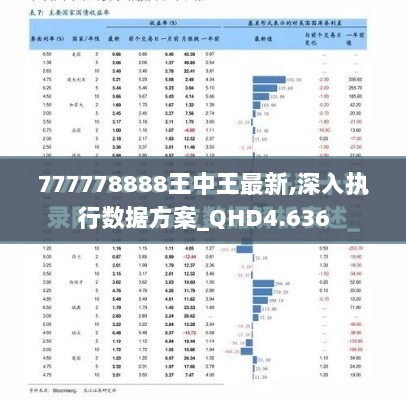 777778888王中王最新,深入执行数据方案_QHD4.636