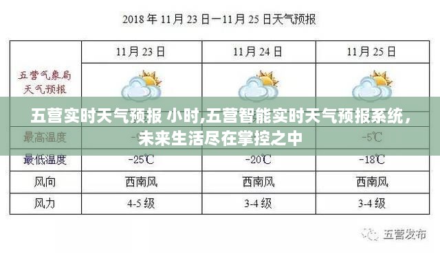 五营智能实时天气预报系统，掌控未来生活的天气信息