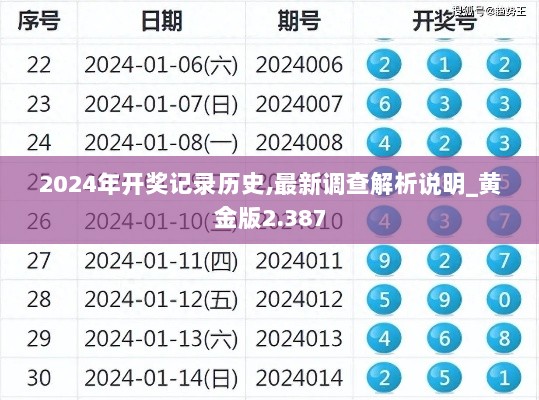 2024年开奖记录历史,最新调查解析说明_黄金版2.387