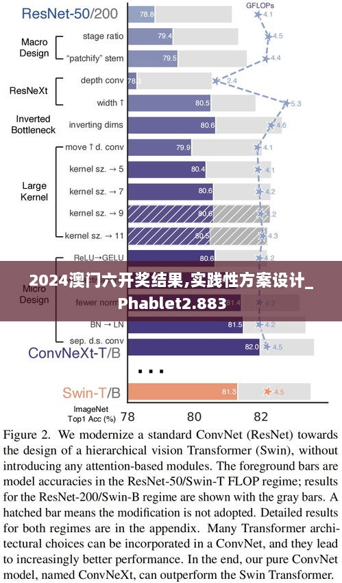 2024澳门六开奖结果,实践性方案设计_Phablet2.883