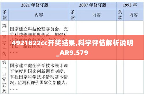 4921822cc开奖结果,科学评估解析说明_AR9.579