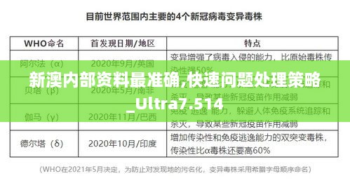 新澳内部资料最准确,快速问题处理策略_Ultra7.514